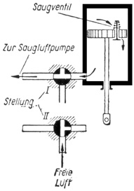 Saugluftbremse Saugluftbremse