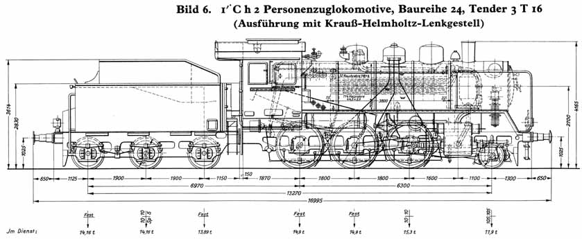 Personenzuglokomotive Baureihe 24