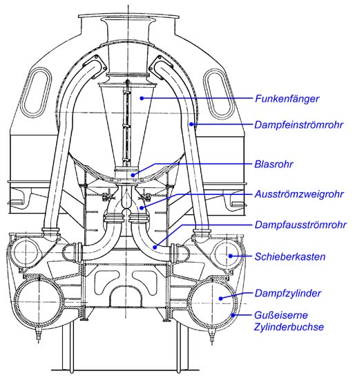 Dampfleitungen am Zylinder Dampfleitungen am Zylinder