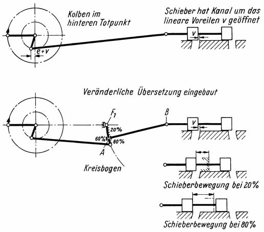 Bild 89 Einbau einer Schwinge Bild 89 Einbau einer Schwinge