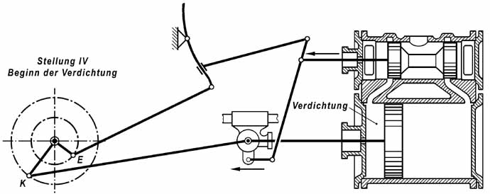 Bild 99 Beginn der Verdichtung Bild 99 Beginn der Verdichtung