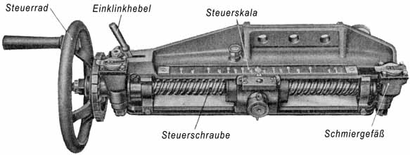 Bild 119 Steuerbock mit Steuerschraube Bild 119 Steuerbock mit Steuerschraube