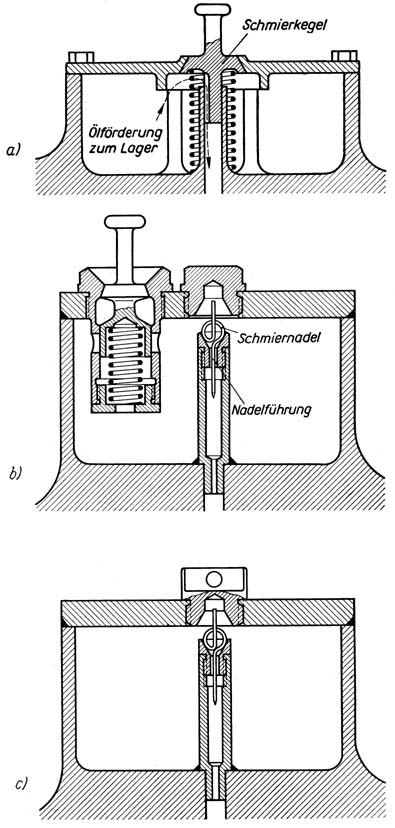 Bild 157 a-c Stangenlagerschmiergefäß Bild 157 a-c Stangenlagerschmiergefäß