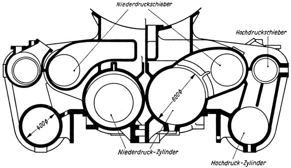 Bild 161 Zylinderanordnung einer 4-Zylinder-Verbundmaschine Bild 161 Zylinderanordnung einer 4-Zylinder-Verbundmaschine
