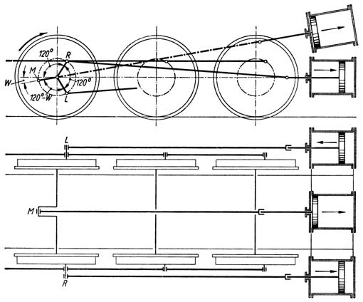 Bild 162 Triebwerksanordnung einer Drillingslokomotive (Einachsantrieb) Bild 162 Triebwerksanordnung einer Drillingslokomotive (Einachsantrieb)