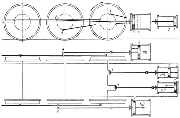 Bild 165 Triebwerksanordnung einer 4-Zylinder-Verbundlokomotive (Zweiachsantrieb) Bild 165 Triebwerksanordnung einer 4-Zylinder-Verbundlokomotive (Zweiachsantrieb)