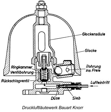 Druckluftläutewerk Bauart Knorr Druckluftläutewerk Bauart Knorr