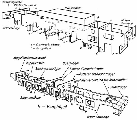 Blechrahmen einer Tenderlokomotive und Barrenrahmen einer Schlepptenderlokomotive Blechrahmen einer Tenderlokomotive und Barrenrahmen einer Schlepptenderlokomotive
