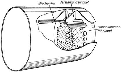 Verankerung der Rauchkammerrohrwand