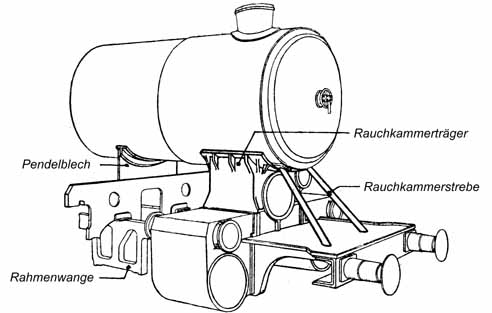 Auflagerung des Kessels am Langkessel und an der Rauchkammer Auflagerung des Kessels am Langkessel und an der Rauchkammer