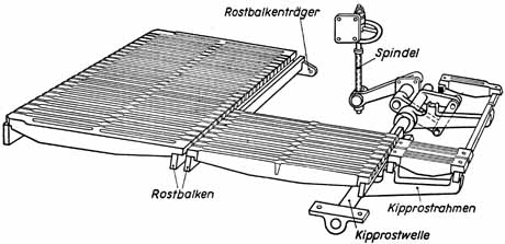Rost mit Spindelkipprost Rost mit Spindelkipprost