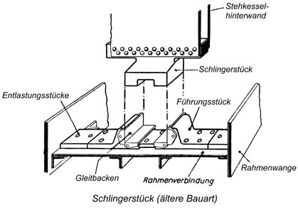 Schlingerstck  (ltere Bauart)