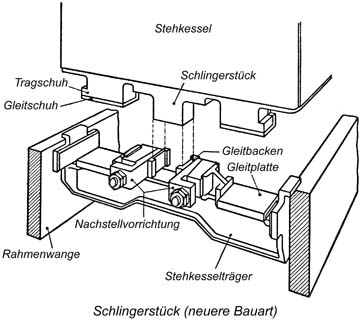Schlingerstck  (neuere Bauart)