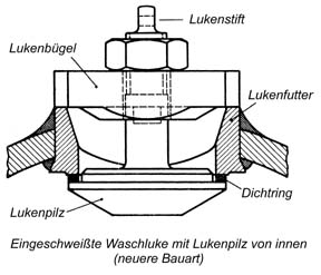 Eingeschweißte Waschluke mit Lukenpilz von Innen (neuere Bauart) Eingeschweißte Waschluke mit Lukenpilz von Innen (neuere Bauart)